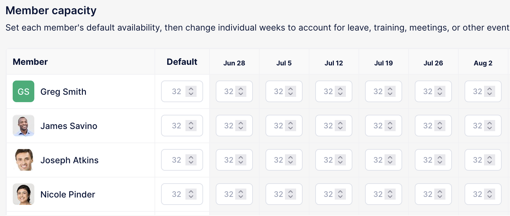 The Member capacity table: each member's default weekly hours and an override for each week