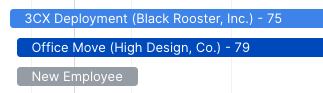 Taskbars in light blue, dark blue and grey for overridden, PSA and missing budgets