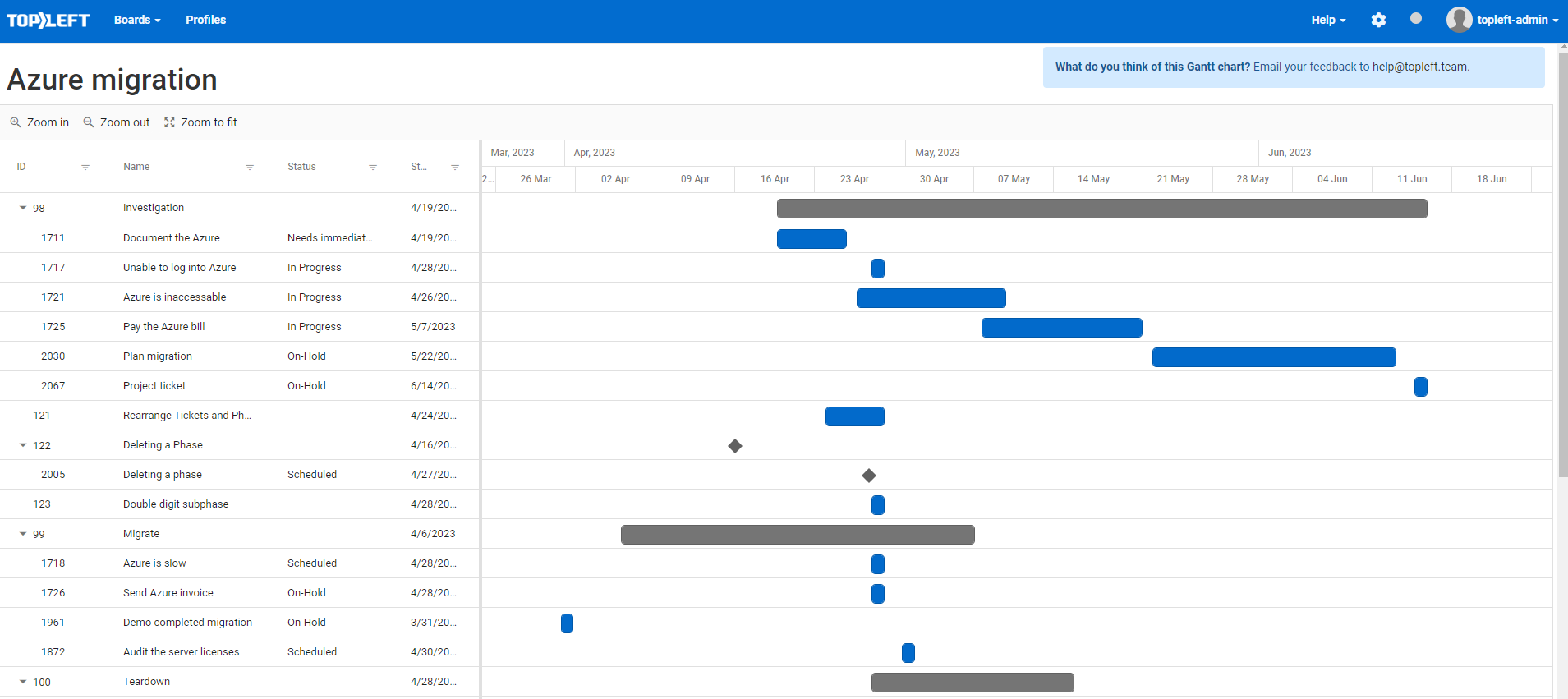 A TopLeft Gantt chart of the Azure migration project, with phases as gray bars and tickets as blue bars by date