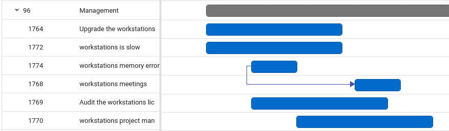 An arrow from task 1774 to task 1768 showing that 1774 must finish before 1768 starts