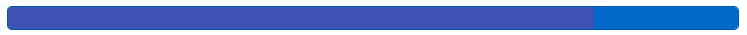 A Gantt bar with most of its length dark, showing most of the budgeted hours logged