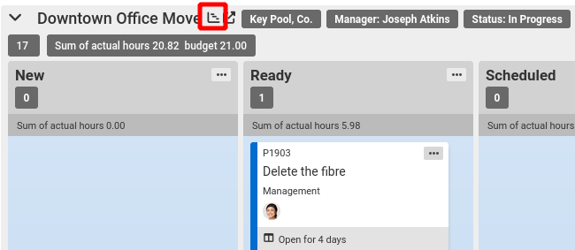 A project swimlane header with its Gantt chart icon highlighted next to the project name