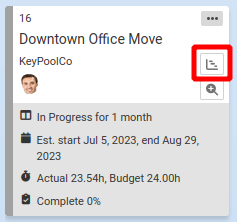 A project card with its Gantt chart icon highlighted