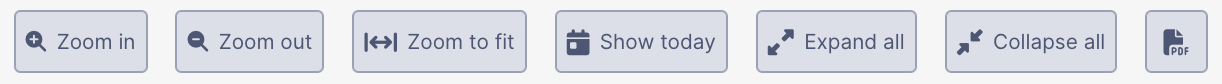 The Gantt toolbar: Zoom in, Zoom out, Zoom to fit, Show today, Expand all, Collapse all, and PDF export
