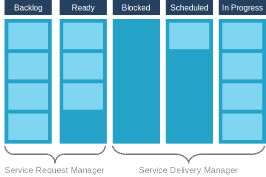 3\_kanban\_roles