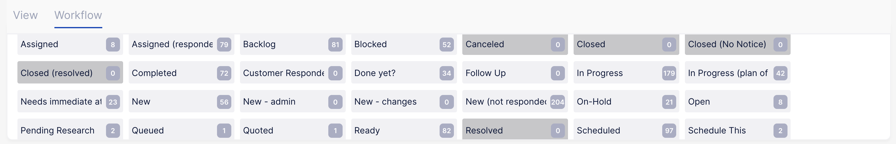 The Workflow tab listing every status with its count of records